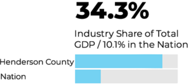 NEW Industry Share 2026-1 NEW Industry Share 2026-1